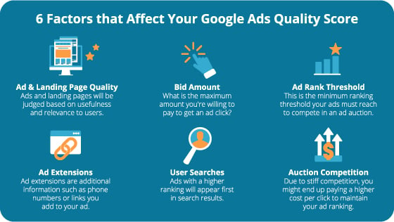 factors affecting google ads quality score graphic