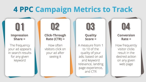 ppc campaign management metrics to track
