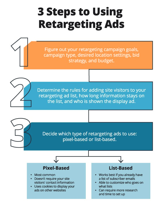 how-retargeting-ads-work-how-to-use-them-in-your-marketing-campaign