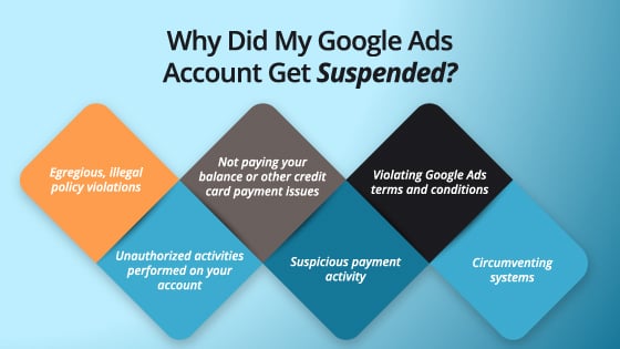 Google Ads account suspended