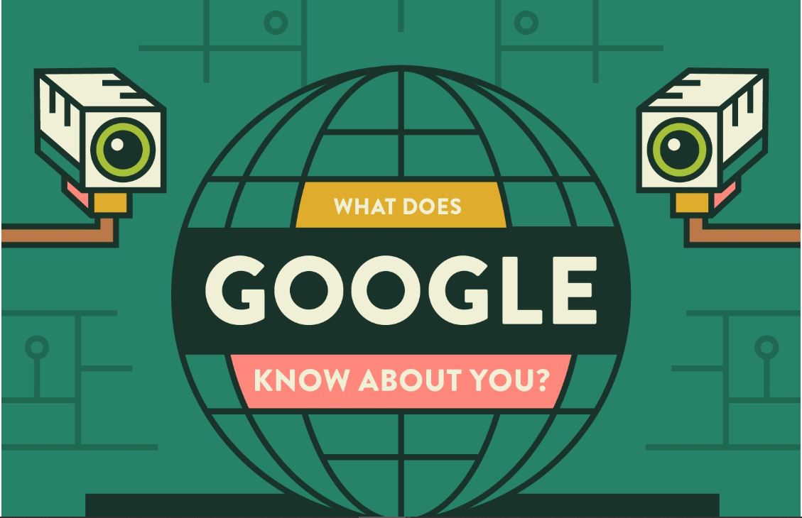 what does google know about you?